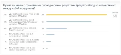 Поїздка в ліс за грибами мій відгук багато фото (гриби можна їсти) Поїздка в ліс за грибами мій відгук багато фото