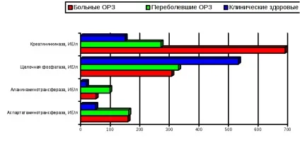 Показники гуморального імунітету у телят різного клінічного стану при пневмоентерит (гуморального) Показники гуморального імунітету у телят різного клінічного стану при пневмоентерит