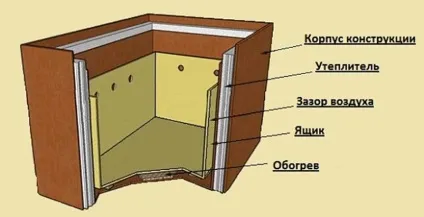 Льох на балконі