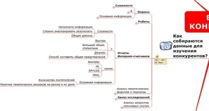 Підготовка живого) семінару за допомогою програми mindmanager (тренінг) Підготовка живого) семінару за допомогою програми mindmanager