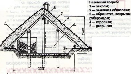 Льох на дачі своїми руками