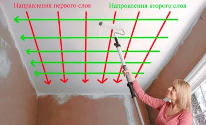 Фарбування гіпсокартону водоемульсійною фарбою чи потрібно гарантувати перед фарбуванням, фото і відео (гіпсокартону) Фарбування гіпсокартону водоемульсійною фарбою чи потрібно гарантувати перед фарбуванням, фото і відео