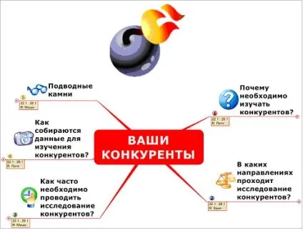 Підготовка живого) семінару за допомогою програми mindmanager (бізнес-семінар) Підготовка живого) семінару за допомогою програми mindmanager