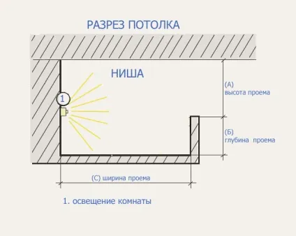 Підсвічування стелі світлодіодною стрічкою своїми руками фото, установка і монтаж