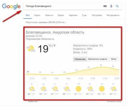 Пошукова рядок google - кілька корисних порад (рядку пошуку Google) Пошукова рядок google - кілька корисних порад