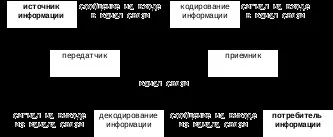 поняття даних