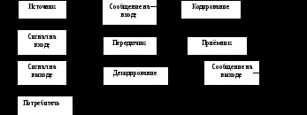поняття даних
