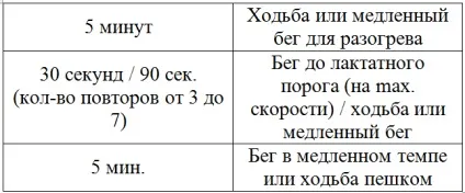 Користь і шкода бігу для чоловіків вплив на здоров'я, чоловічі гормони (чоловіків) Користь і шкода бігу для чоловіків вплив на здоров'я, чоловічі гормони