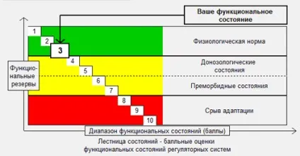 Повне медичне обстеження організму, діагностика здоров'я, клініка neo-vita (організму) Повне медичне обстеження організму, діагностика здоров'я, клініка neo-vita