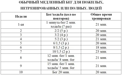 Користь і шкода бігу для чоловіків вплив на здоров'я, чоловічі гормони (шкода) Користь і шкода бігу для чоловіків вплив на здоров'я, чоловічі гормони