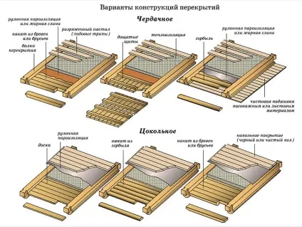 Підлоги в дерев'яному будинку як зробити своїми руками (будинку) Підлоги в дерев'яному будинку як зробити своїми руками