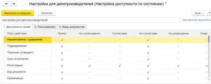 1С документообіг - маршрутизація документів, види документів, доступ до документів, інструкції,