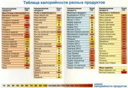 23 Продукту, які можна їсти все вихідні і не боятися поправитися! (можна, можливо) 23 Продукту, які можна їсти все вихідні і не боятися поправитися!