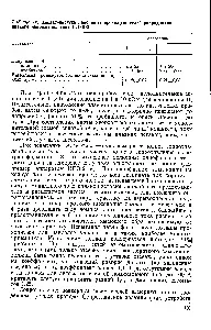 Запобіжник пробивний - довідник хіміка 21