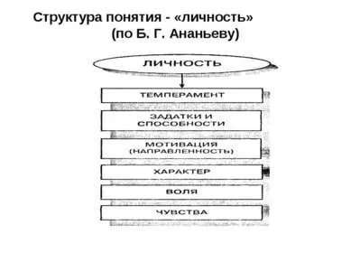 Презентація - людина як особистість - завантажити безкоштовно