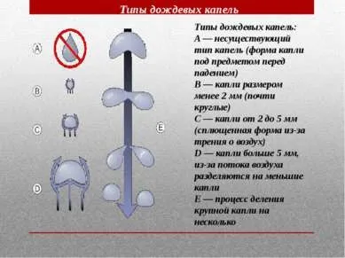 Презентація - дощ - завантажити безкоштовно