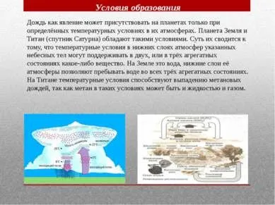 Презентація - дощ - завантажити безкоштовно