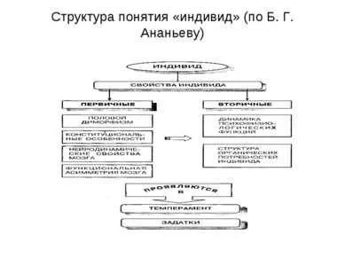 Презентація - людина як особистість - завантажити безкоштовно