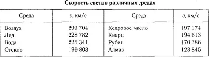 заломлення світла