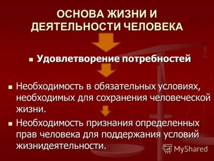 Презентація на тему права і обов'язки громадян права людини права людини хто і як