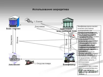 Презентація на тему аплікант банк-емітент бенефіціар авизующий (покупець) Презентація на тему аплікант банк-емітент бенефіціар авизующий