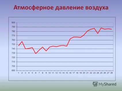 Презентація на тему погода і її елементи автори смирнова дарья і Пономарьова аріна, учні 6 - б (учні 6 «б» класу керівник: смирнова елена валерьевна) Презентація на тему погода і її елементи автори смирнова дарья і Пономарьова аріна, учні 6 - б