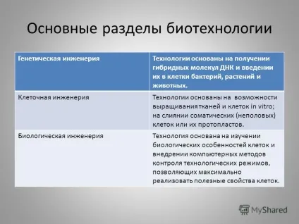 Презентація на тему біотехнологія (бактерій рослин тварин) Презентація на тему біотехнологія