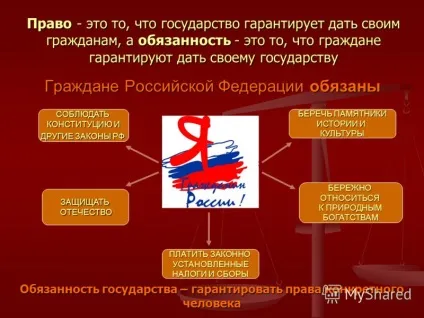 Презентація на тему права і обов'язки громадян права людини права людини хто і як
