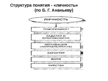 Презентація, доповідь на тему людина як особистість