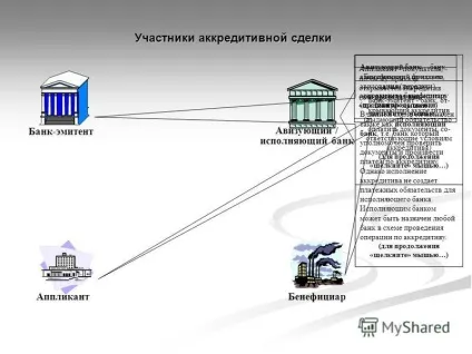 Презентація на тему аплікант банк-емітент бенефіціар авизующий (аплікант банк-емітент бенефіціар авизующий / виконуючий банк аплікант) Презентація на тему аплікант банк-емітент бенефіціар авизующий