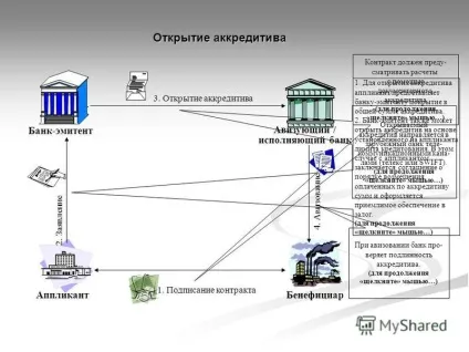 Презентація на тему аплікант банк-емітент бенефіціар авизующий (презентація) Презентація на тему аплікант банк-емітент бенефіціар авизующий
