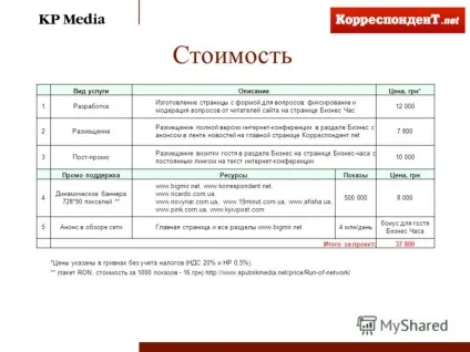 Презентація на тему бізнес годину на
