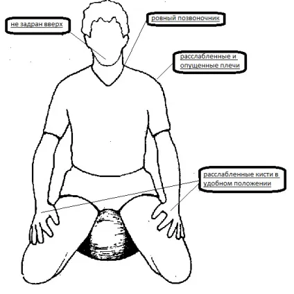 Поза для медитації на колінах, лабораторія realmindfulness (realmindfulness) Поза для медитації на колінах, лабораторія realmindfulness