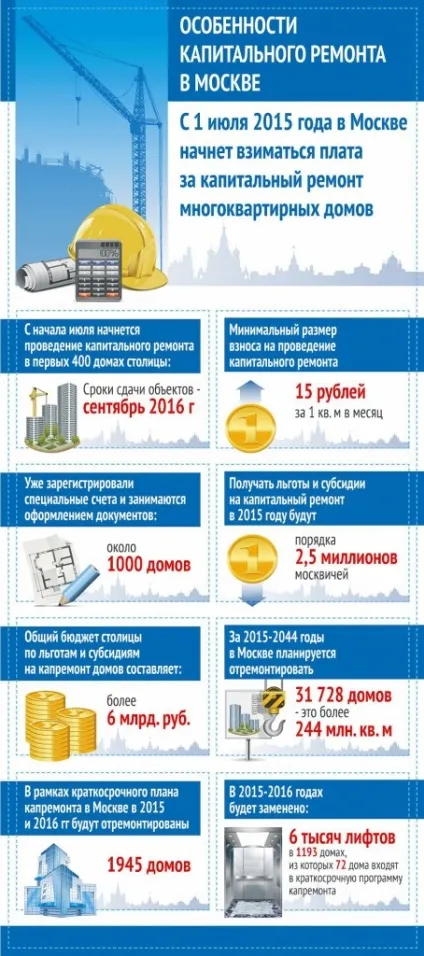 Прес-конференція артура кескінова на тему «особливості капітального ремонту в москві» (артура) Прес-конференція артура кескінова на тему «особливості капітального ремонту в москві»