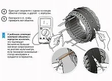 Принцип роботи автомобільного генератора