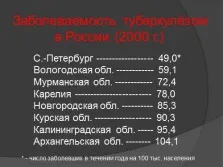 Презентація - туберкульоз вУкаіни