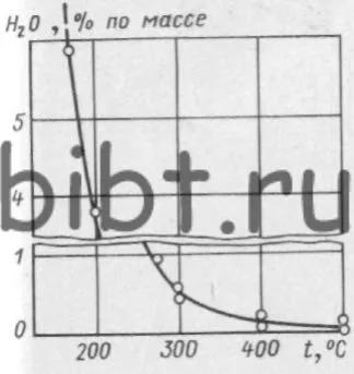 Застосування водних розчинів солей і лугів в якості гартівних середовищ (середовищ) Застосування водних розчинів солей і лугів в якості гартівних середовищ
