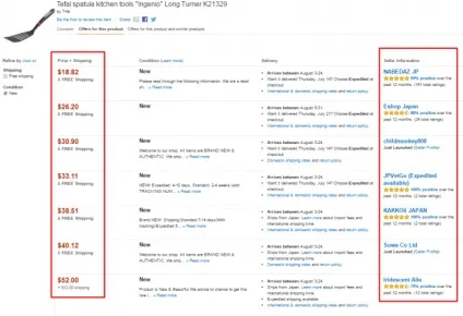 Private label, або на чому конкретно заробляють на amazon (схемі Private Label) Private label, або на чому конкретно заробляють на amazon