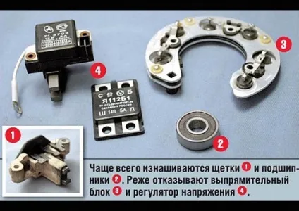 Принцип роботи автомобільного генератора