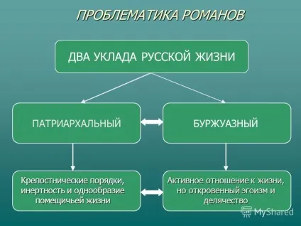 Презентація на тему роман - обломів (роман) Презентація на тему роман - обломів