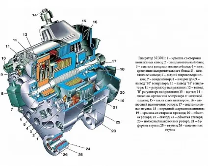 Принцип роботи автомобільного генератора
