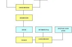 Пропорції піску та цементу готуємо розчин (пропорції пісок цемент щебінь які) Пропорції піску та цементу готуємо розчин