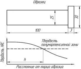 Прожарювана і закаливаемость стали - студопедія (школопедія) Прожарювана і закаливаемость стали - студопедія