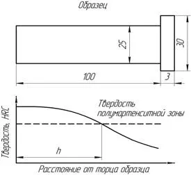 Прожарювана і закаливаемость стали (реферати) Прожарювана і закаливаемость стали