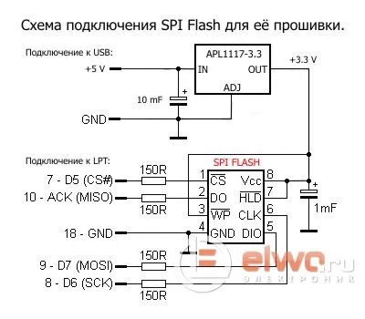 Прошивка і перепрошивка bios