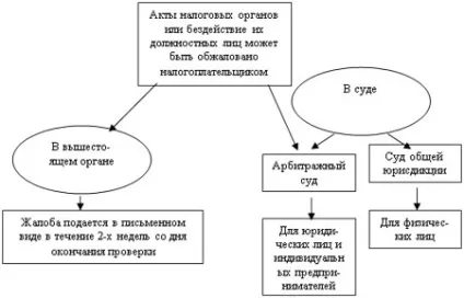 Програма відшкодування пдв платник податків 2017