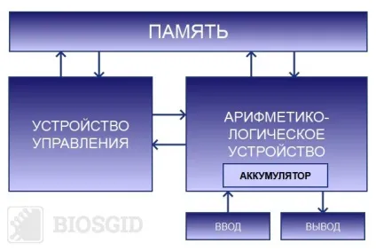 Процесор (cpu) - серце комп'ютера
