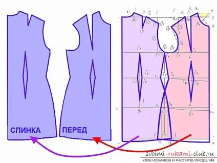 Прості правила побудови викрійки-основи дають можливість зробити індивідуальну викрійку (побудови) Прості правила побудови викрійки-основи дають можливість зробити індивідуальну викрійку