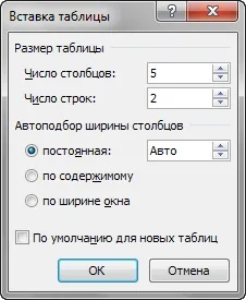 Робота з таблицями в microsoft word 2010