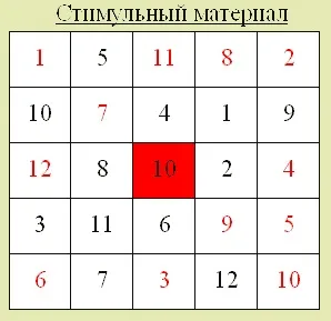 Психодіагностичні методики методика - червоно-чорна таблиця (методика) Психодіагностичні методики методика - червоно-чорна таблиця
